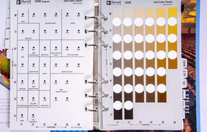 Munsell Soil Color Chart 10yr Page Weirdwarworld